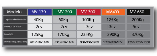 tabelavp2024